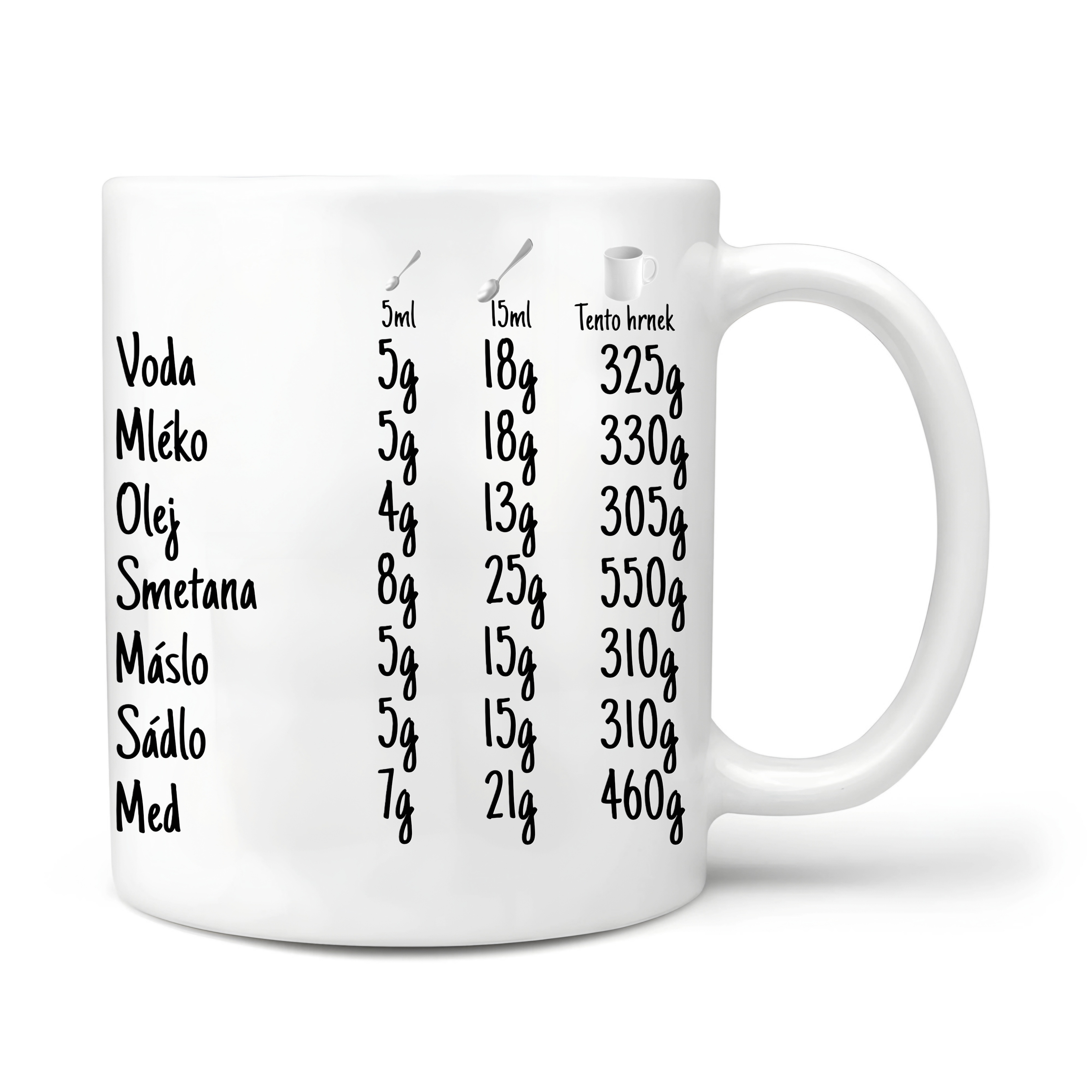 Vážení bez váhy 